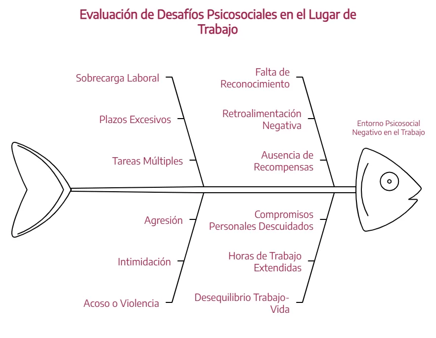 riesgos psicosociales