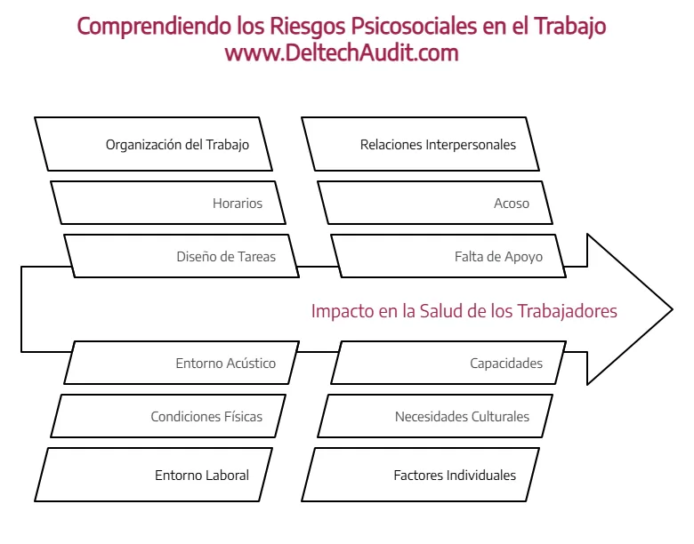 riesgos psicosociales