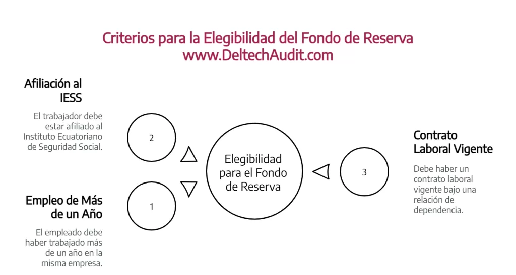 fondo de reserva