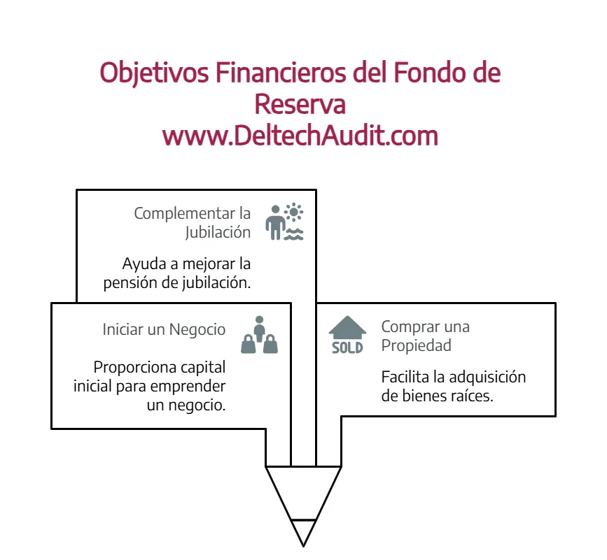fondo de reserva