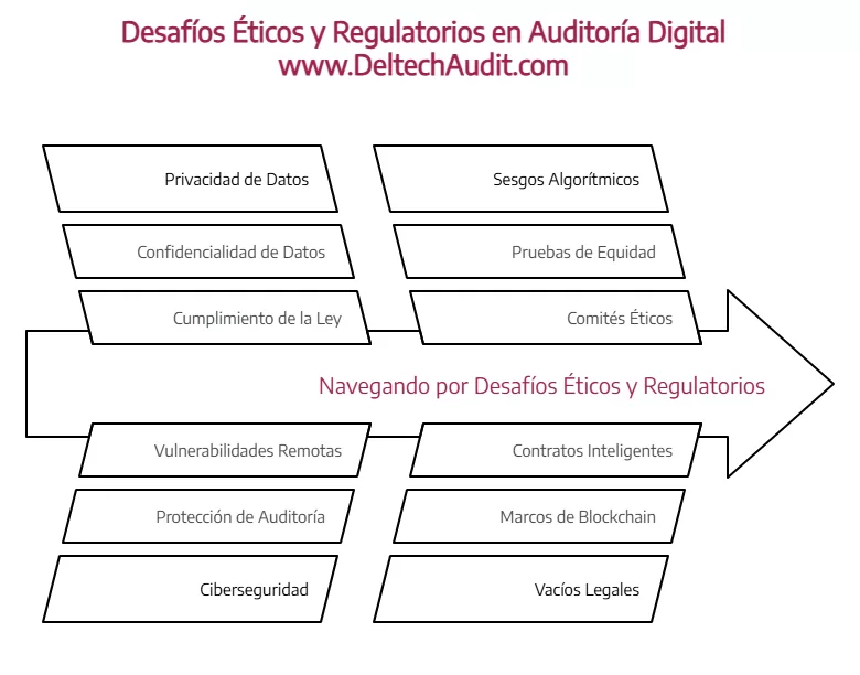 auditoría digital