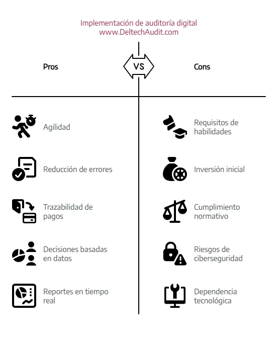 auditoría digital