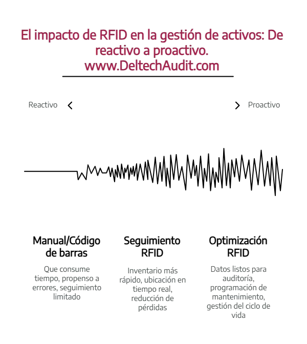 RFID