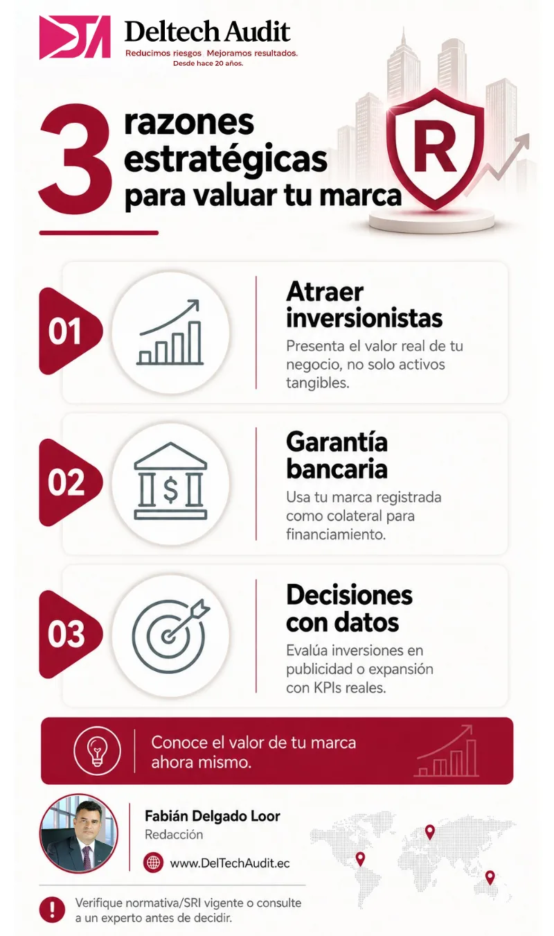 3 RAZONES VALORAR 3 RAZONES VALORAR