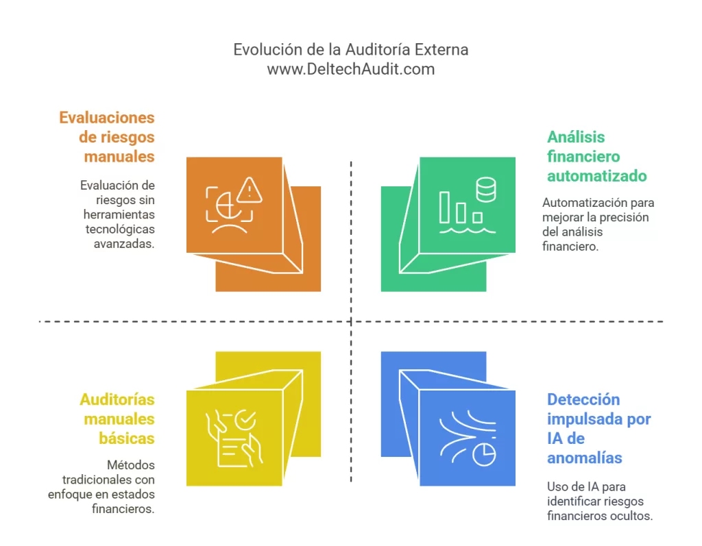auditoría externa