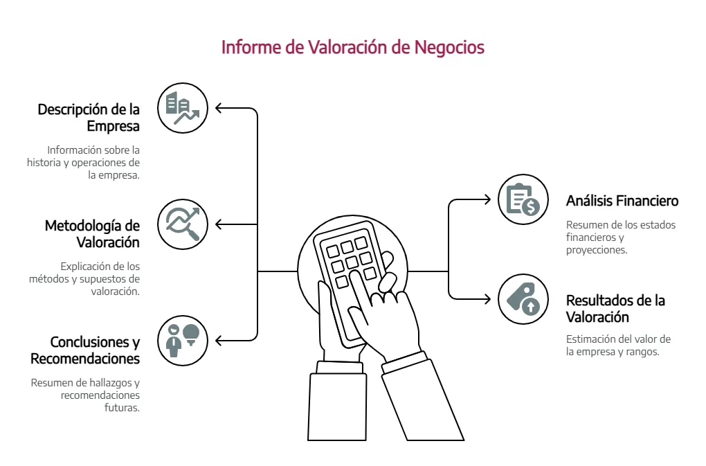 Valoración de Empresas