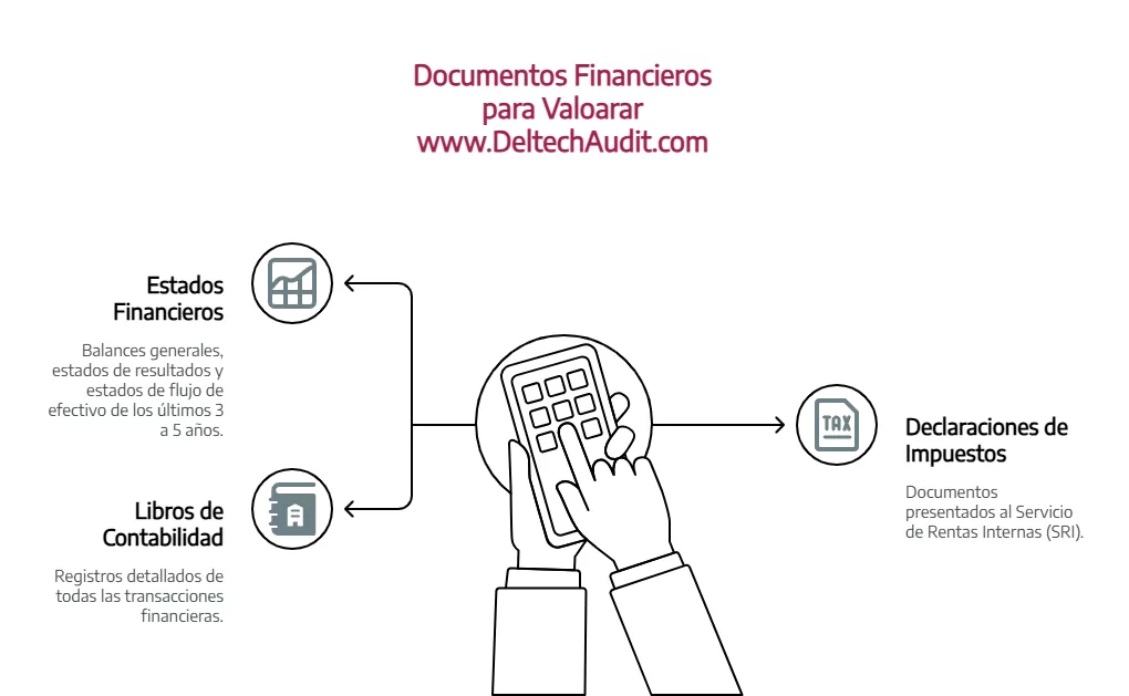 Valoración de Empresas