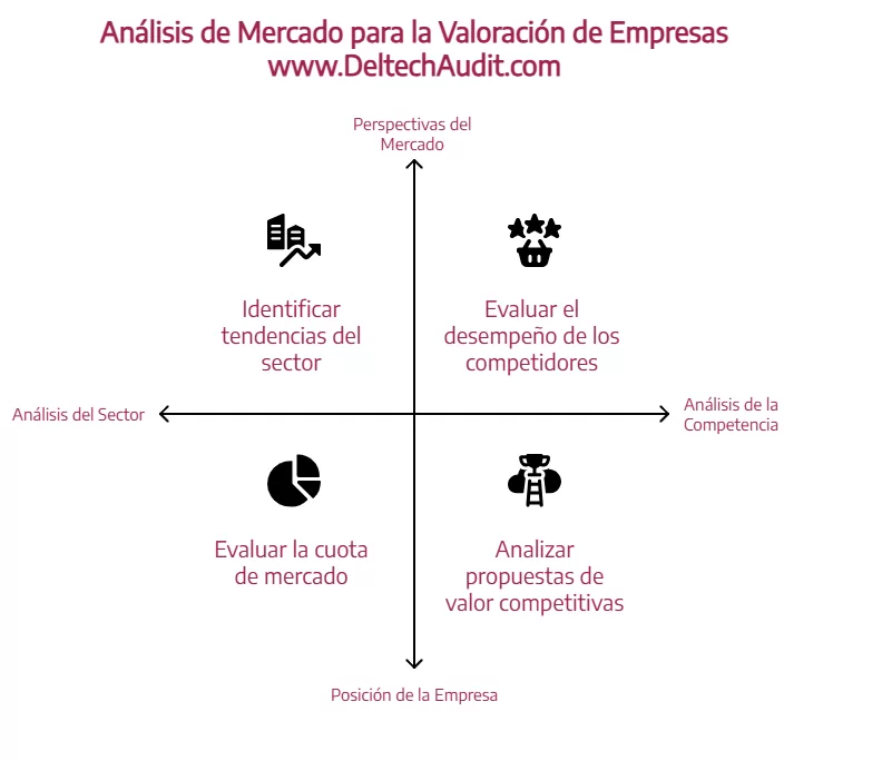 Valoración de Empresas