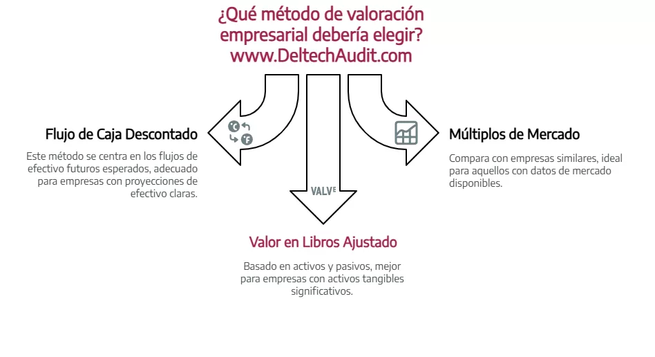 Valoración de Empresas