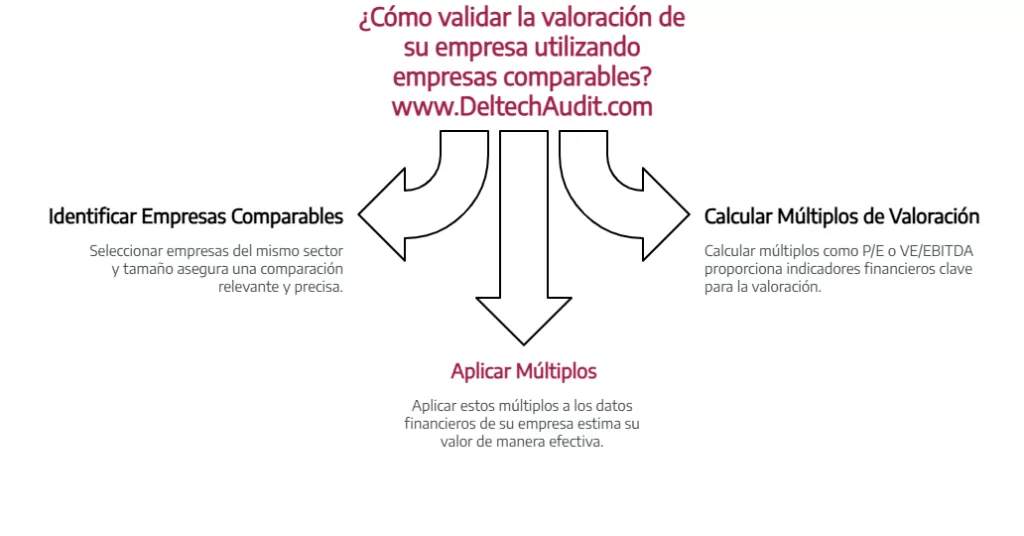 Valoración de Empresas