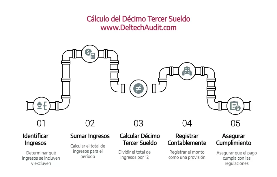 décimo tercer sueldo