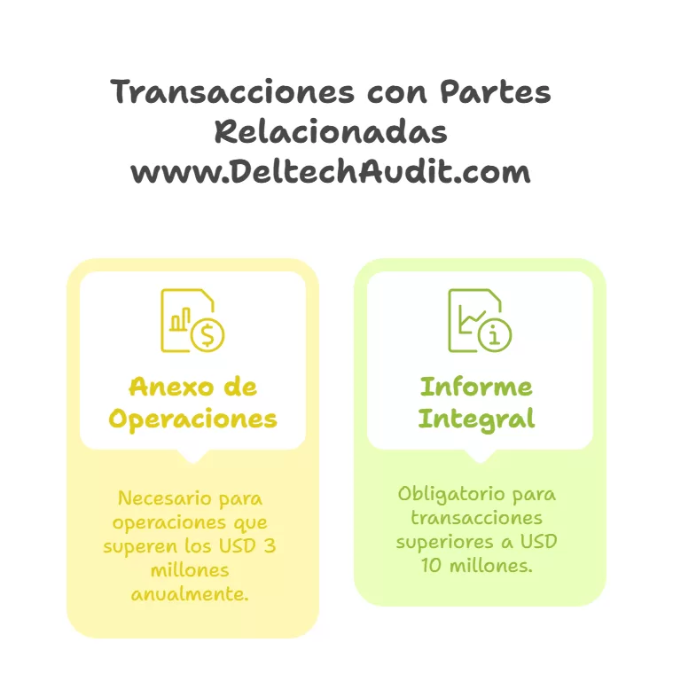 Precios de Transferencia