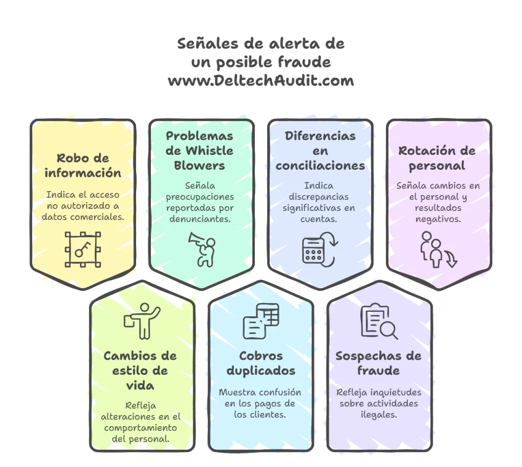 Auditoría Forense