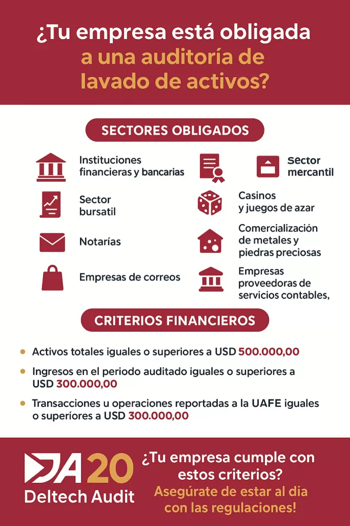 Auditoría de Lavado de Activos