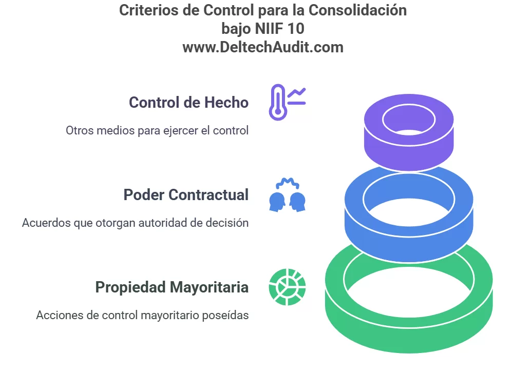 ESTADOS FINANCIEROS CONSOLIDADOS