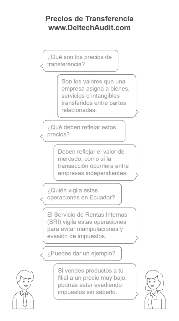 Precios de Transferencia