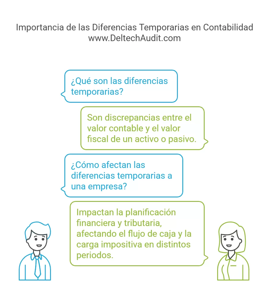 Diferencias Temporarias