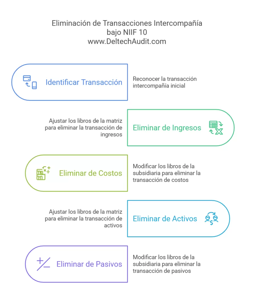 ESTADOS FINANCIEROS CONSOLIDADOS