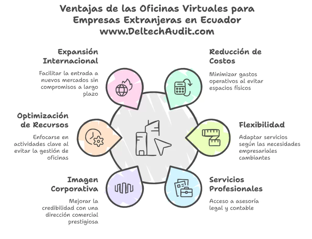 RENTAR OFICINAS VIRTUALES