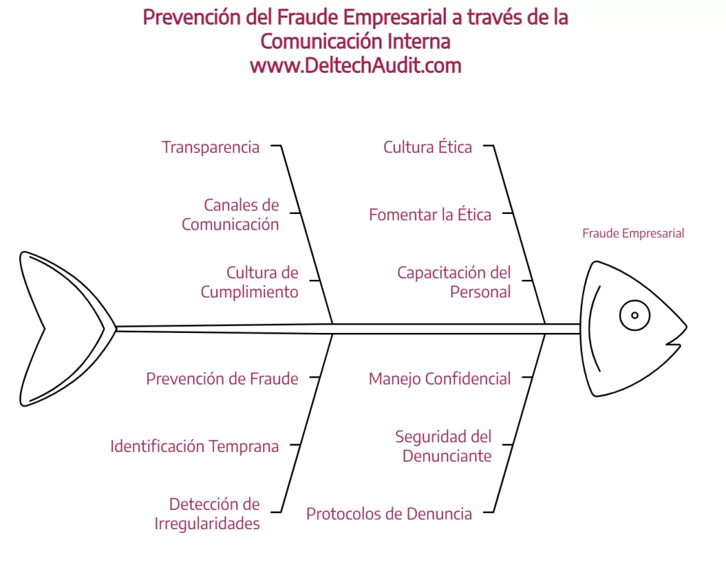 Canal de Comunicación