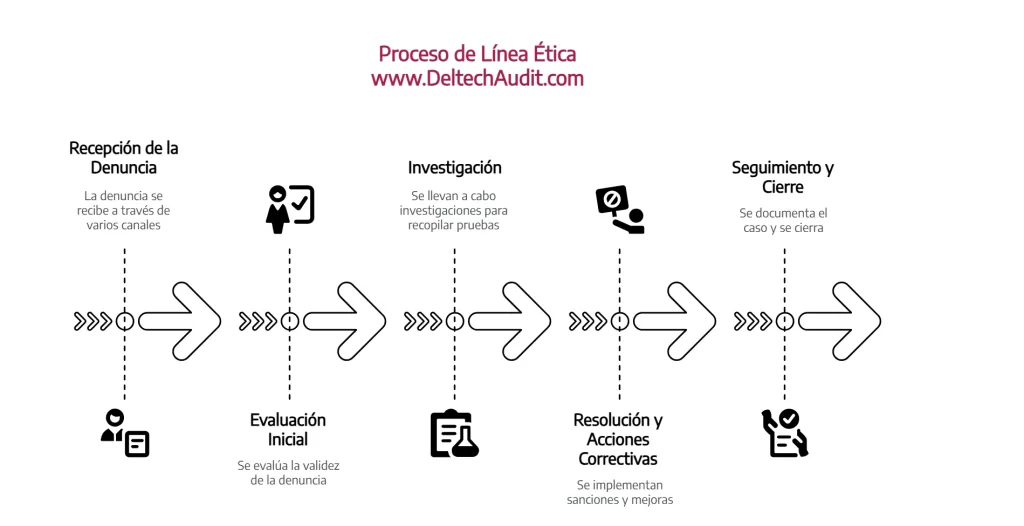 línea ética