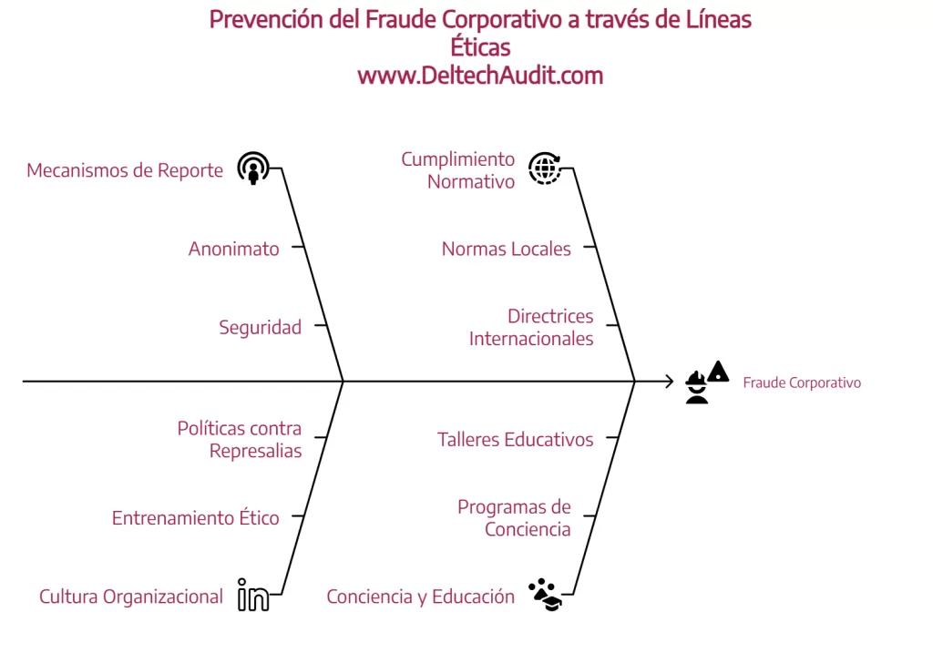 línea ética