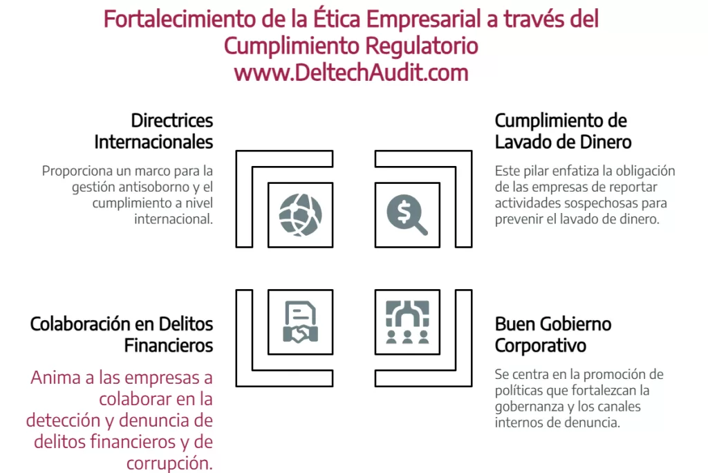 línea ética