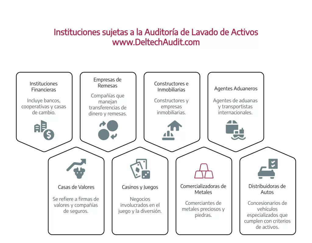 Auditoría de Lavado de Activos