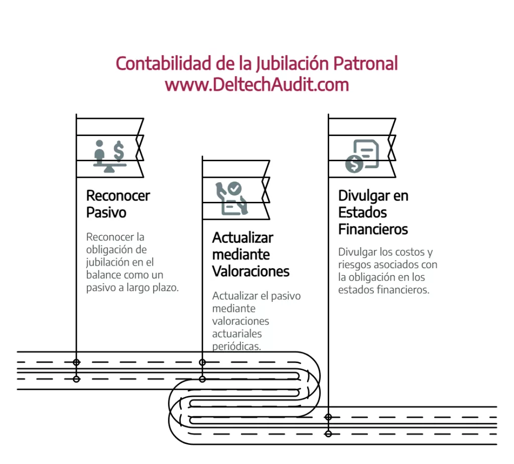 jubilación patronal