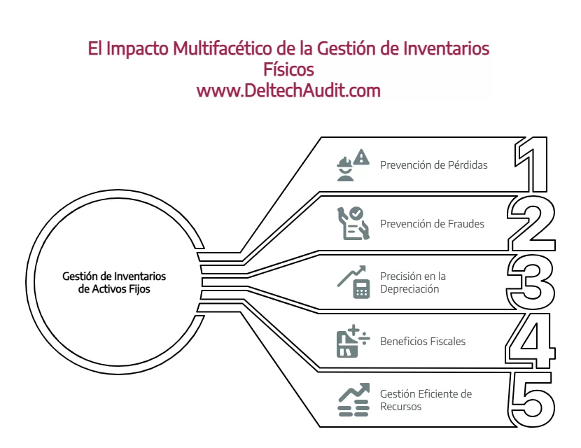 inventario de activo fijo