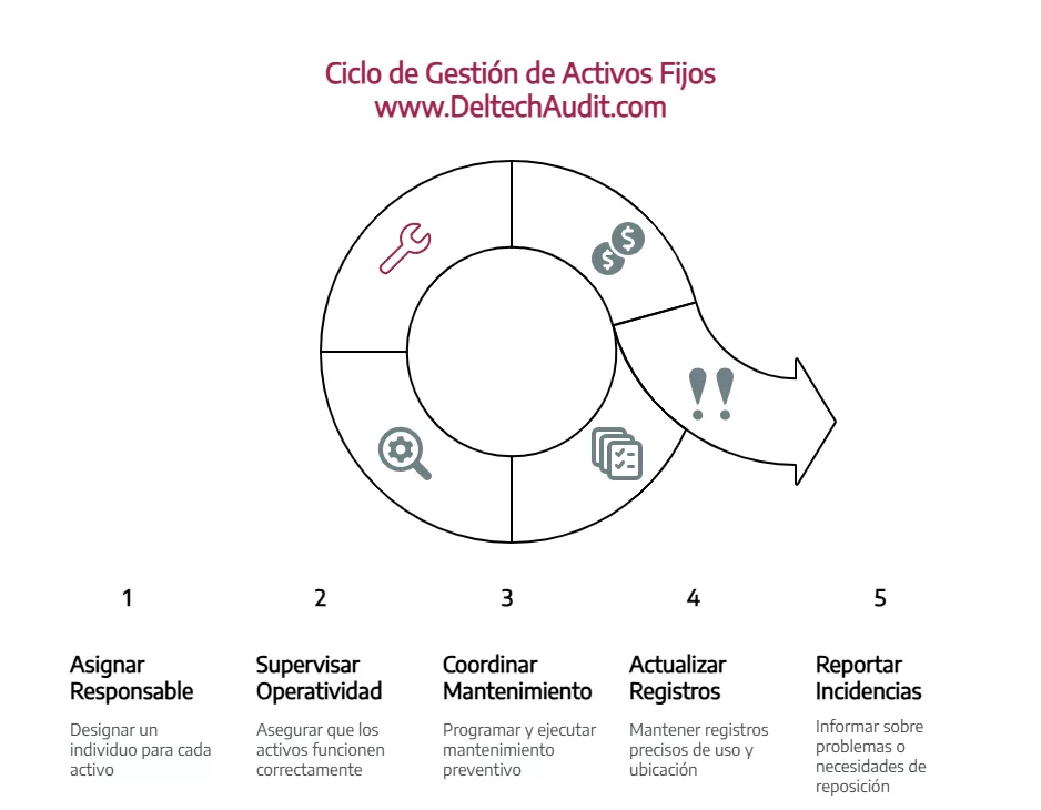 inventario de activo fijo