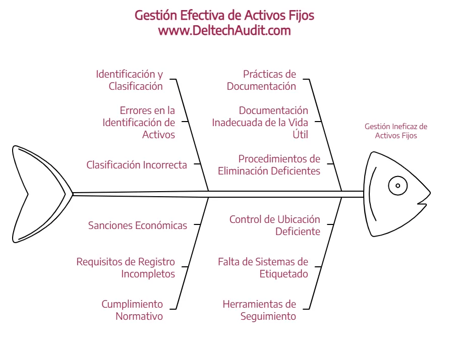 inventario de activo fijo