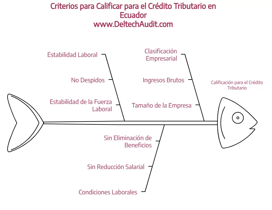 Crédito Tributario