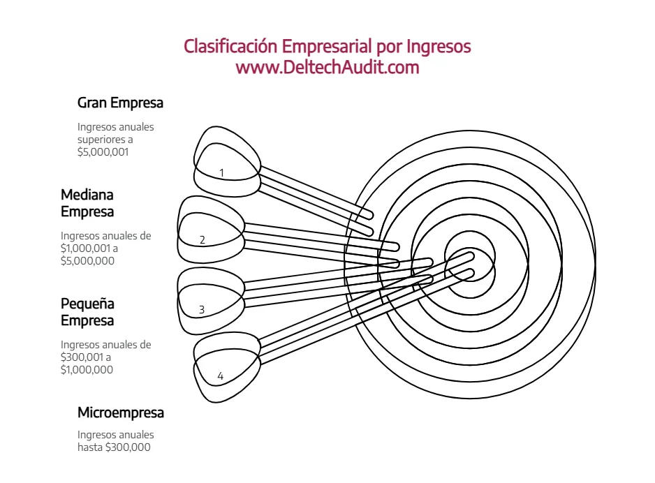 Crédito Tributario