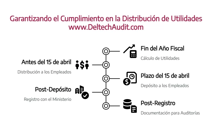 participación de utilidades