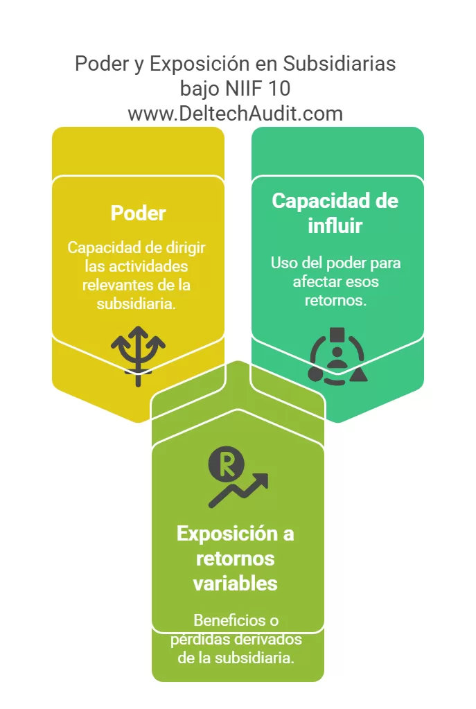 estados financieros consolidados