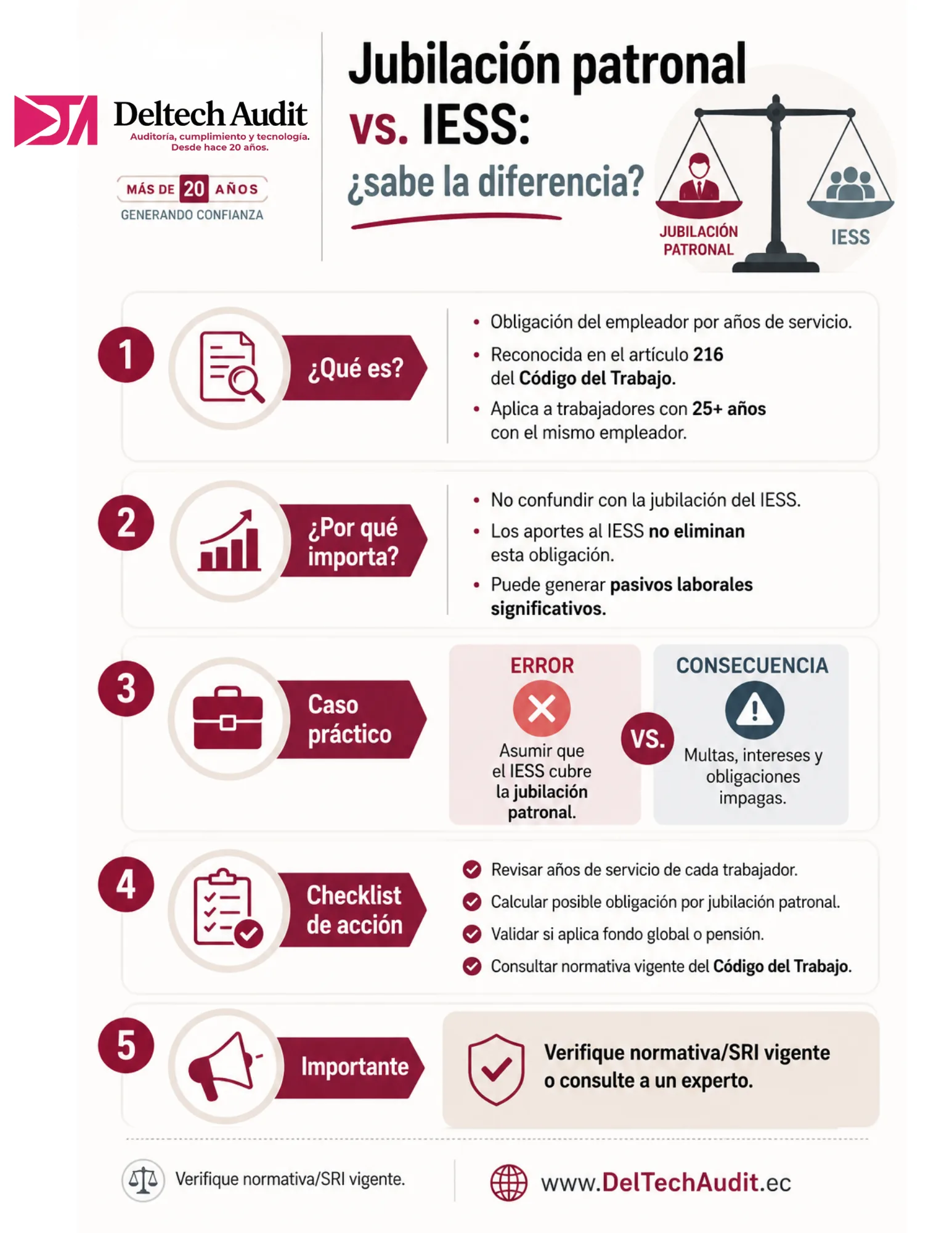 jubilacion infografia jubilacion infografia