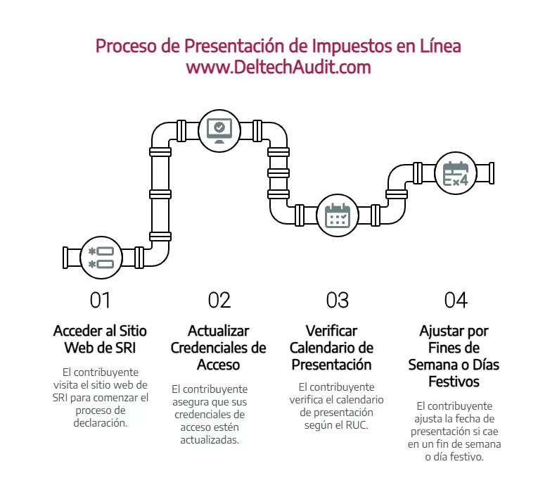 declarar impuesto a la renta