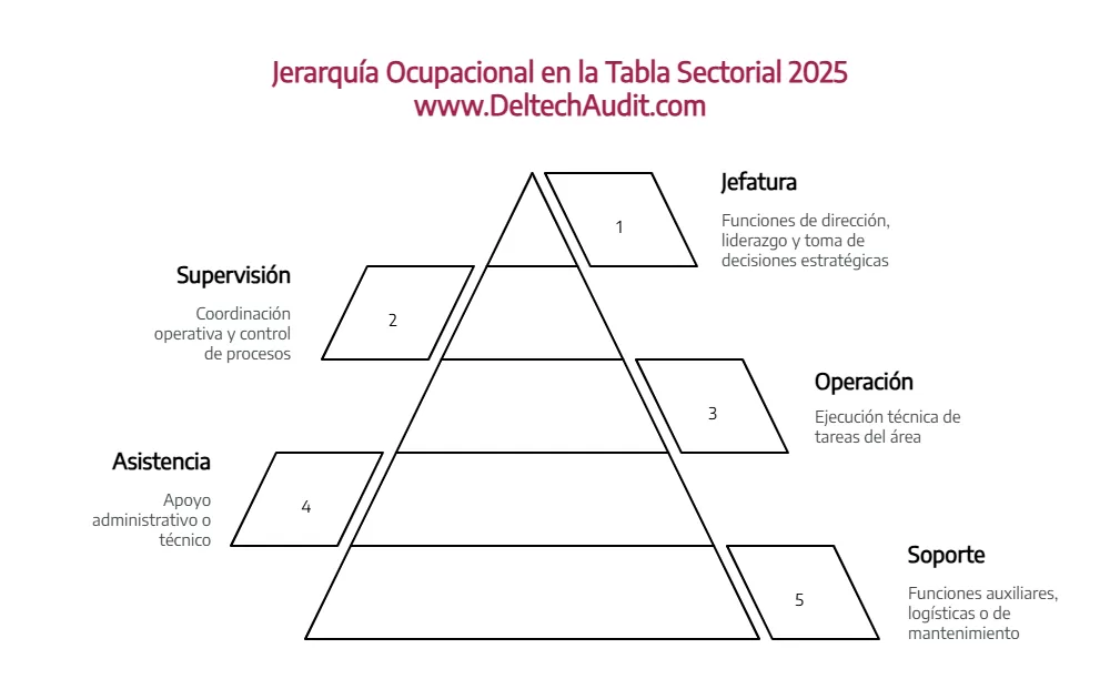 Tabla Sectorial 2025