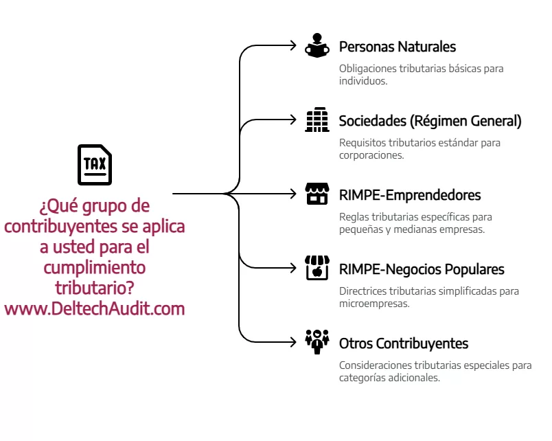 Calendario Tributario 2025