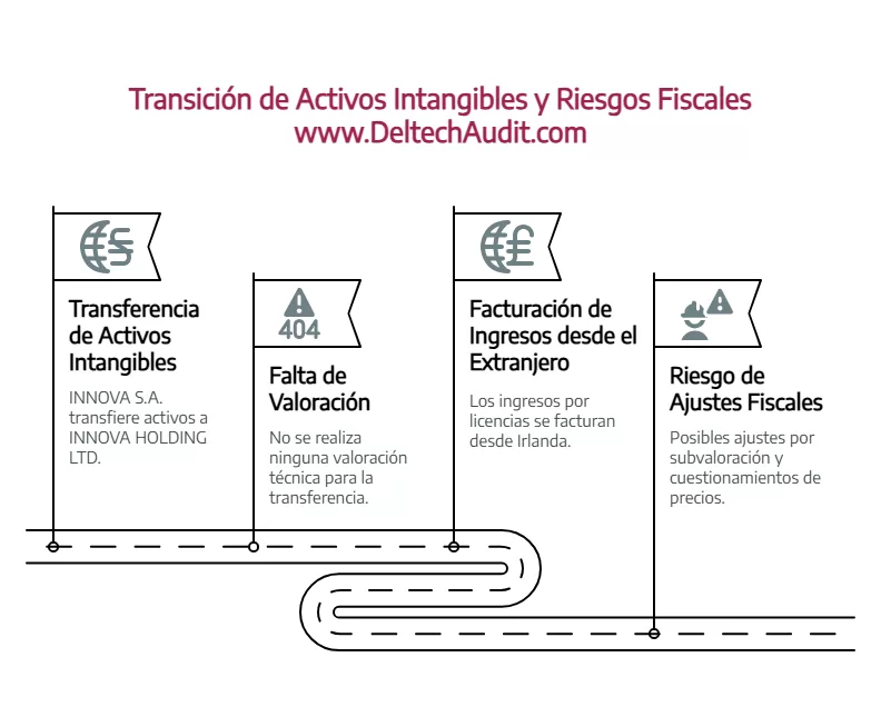 Esquemas fiscales de alto riesgo en Ecuador: Evítelos