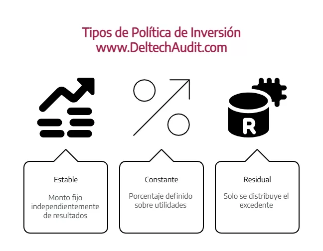 POLÍTICA DE DIVIDENDOS