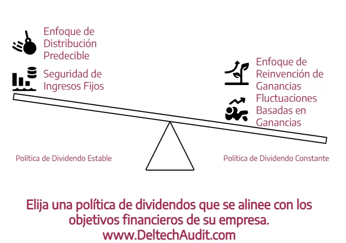 POLÍTICA DE DIVIDENDOS