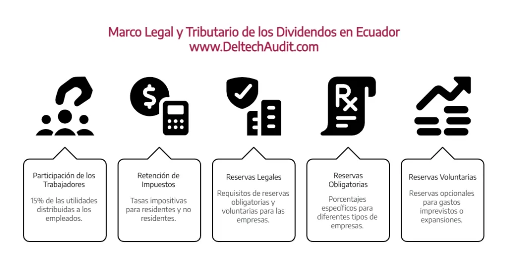 POLÍTICA DE DIVIDENDOS