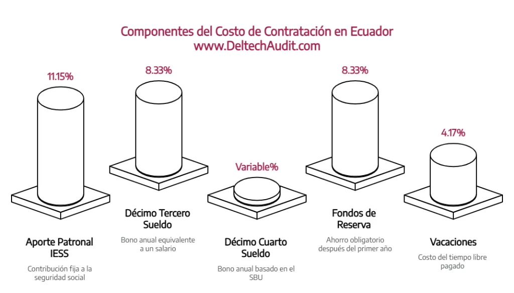 costo de contratar