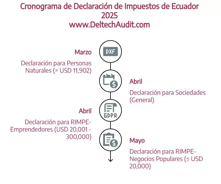 Calendario Tributario 2025