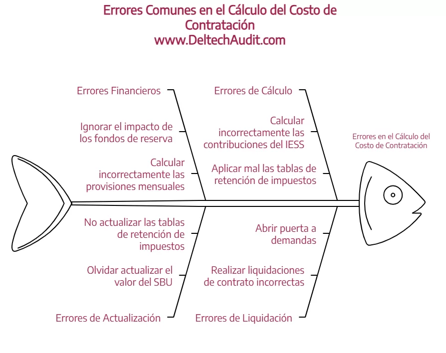 costo de contratar