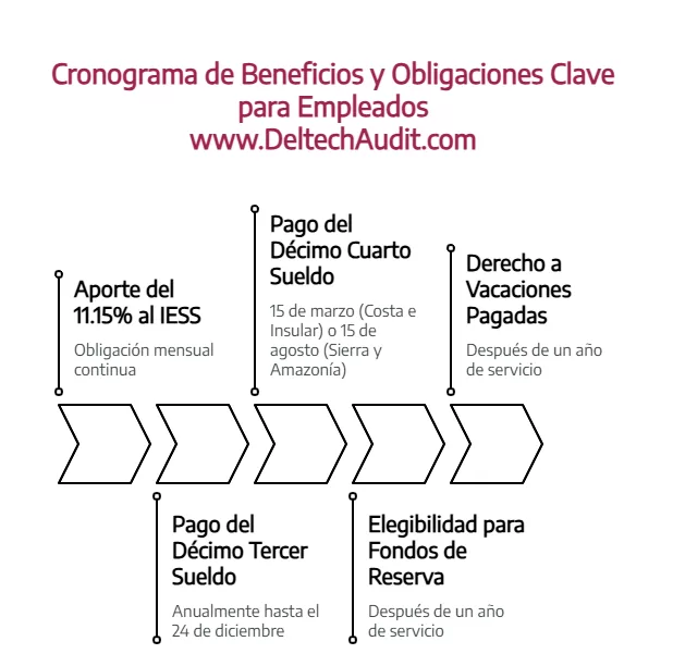 costo de contratar