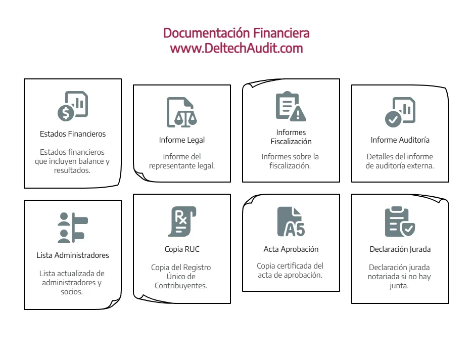 Presentación de Estados Financieros