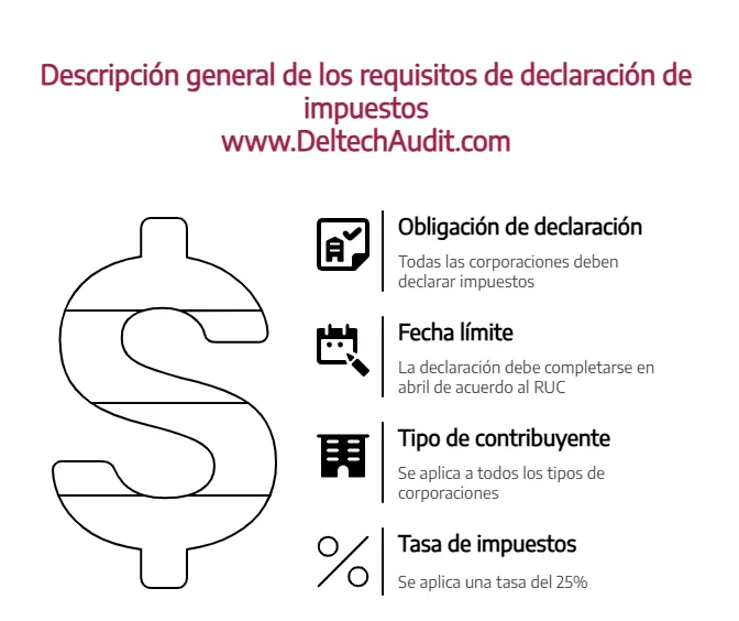 declarar impuesto a la renta